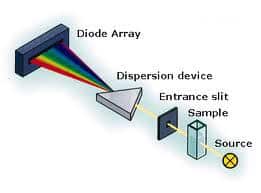diagram-spektrofotometer-uv-vis