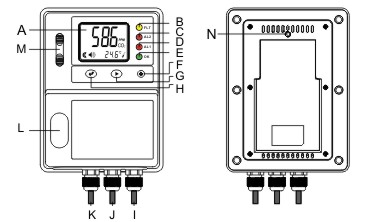 Alat Monitor Kontrol Suhu & Karbon dioksida (CO2) AMT75/AMT75R